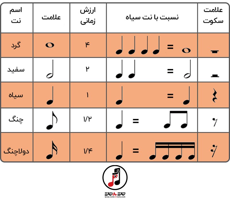 ریتم شناسی و تحلیل کشش نتها در آموزش سنتور- قسمت دوم